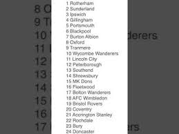 Clinton, bush, obama reflect on peaceful. 2019 20 League One Table Prediction Youtube