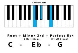 Basic Music Theory A Guide To Keys Chords Progressions