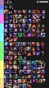 League Of Legends Support Champions Difficulty Tier List Youtube - Mobile  Legends