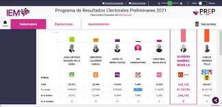 El ine busca reforzar la capacitación de los funcionarios de casilla. Resultados Elecciones En Michoacan Quien Va Ganando Segun El Prep As Mexico