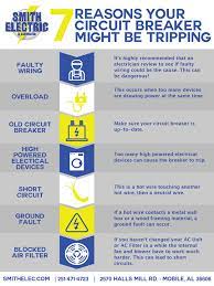 Does Your Circuit Breaker Keep Tripping Smithelectric Somobile Home Electric Electricity Electric Water Heater House Wiring