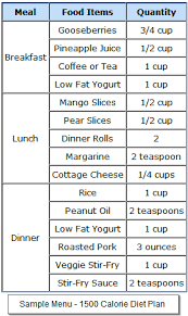 Sample Diet For Diabetes Lamasa Jasonkellyphoto Co