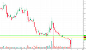 Crc Stock Price And Chart Nyse Crc Tradingview