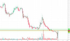 crc stock price and chart nyse crc tradingview