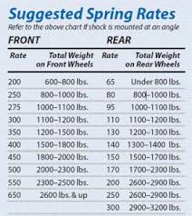 Qa1 Spring Rate Chart Qa1 11gsf300 Coil Spring 300 Lb