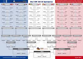 Der sprung in die nächste. Em 2016 Spielplan
