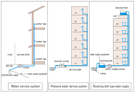 Plumbing Mysite