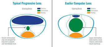 Essilor Computer Lenses