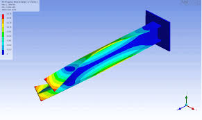 File:Beam mode 5.gif - 维基百科，自由的百科全书