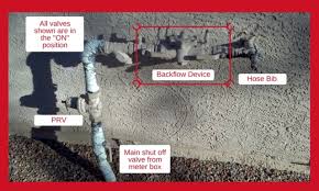We are also certified with the city of tucson to do reclaim site inspections. Marana Water Water Backflow Prevention Town Of Marana
