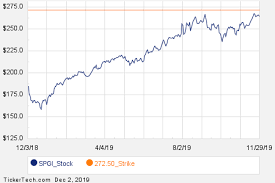 Notable Monday Option Activity Msi Bac Spgi Nasdaq