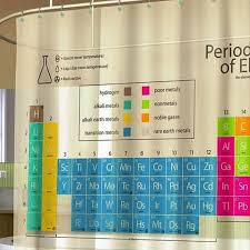 It's exactly the kind of fun, memorable present they'll enjoy for a long time. Splash Bath Periodic Table Shower Curtain Poshmark