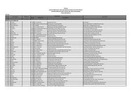 Daftar satuan pendidikan (sekolah) per kec. Bantuan Pendidikan S1 Bagi Guru Pendidikan Agama Islam Pendis