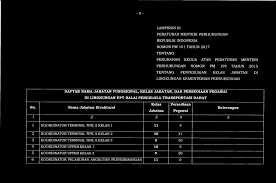 Berikut ini beberapa profesi dengan gaji terbesar di indonesia. Dengan Rahmat Tuhan Yang Maha Esa Menteri Perhubungan Republik Indonesia Pdf Free Download