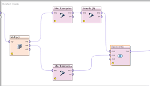 Since the interface was intended to ease the usage of rapidminer avoiding handling of xml hence this document describes the very basic ideas of rapidminer and their representations in the gui. 1 Random Under Sampling Of The Majority Class In Rapidminer Download Scientific Diagram