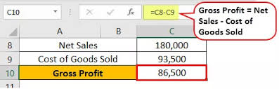 Margin untung = untung / harga jual. Nisbah Untung Kasar Makna Formula Hitung Nisbah Gp Dengan Contoh