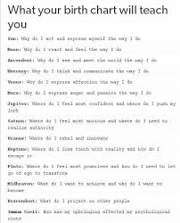 Pin By Julia Ferreira On Zodiac Astrology Astrology Chart
