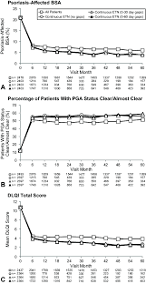 plaque psoriasis effectiveness outcomes the percentage of