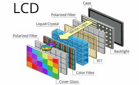 Bilderesultat for led display