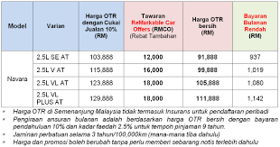 Search over 134714 new & used cars for sale! Senarai Harga Baharu Nissan Gohed Gostan