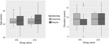 Here are the advantages and disadvantages of a dual citizenship. Non State Certification Of Smallholders For Sustainable Palm Oil In Sumatra Indonesia Sciencedirect
