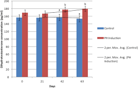 Dog prostate cancer signs most commonly involve straining to pass urine or feces, and pain. Changes In Specific Serum Biomarkers During The Induction Of Prostatic Hyperplasia In Dogs Bmc Veterinary Research Full Text