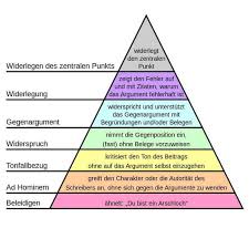 Die debattenkultur ist in deutschland nicht kultiviert. Die Debattenkultur In Deutschland Wissenswert