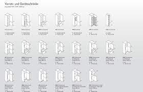 Nobilia küchen typenübersicht our interior fittings nobilia küchen, nobilia typenübersicht action inne typenübersicht 2004 korpusdekore innen wie außen: Typenubersicht Erste Schritte Zu Ihrer Nolte Kuche Pdf Free Download