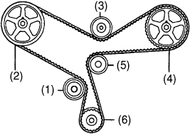 Alternator replacement 2002 ford focus 2.0 4 cyl |. Wd 9710 2005 Toyota Sienna Timing Belt Diagram Download Diagram