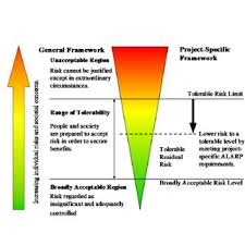 Pdf Tolerable Risk Guidelines For Dams Principles And Applications