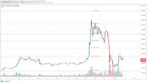 It cost $83 to get 22.8xrp, and it was a 10% fee to just get my $83 back. Xrp Price Stable As Grayscale Plans To Dissolve Xrp Trust Closing Investment Avenue For Institutions But Why Blockchain News