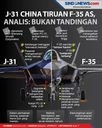 SINDOgrafis: J-31 China Tiruan F-35 AS, Analis: Bukan Tandingan