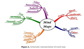 Image result for mapping method