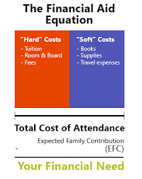 guide to college financial aid college raptor blog