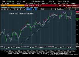 S&p 500 ytd return as of the most recent market close. S P 500 Index Outlook 3300 Is Pivotal Price Support See It Market