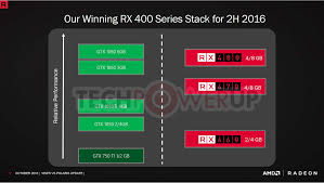 Gtx 750 ti vs 1050. Parity Rx 750 Vs Gtx 1050 Ti Up To 71 Off