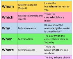 Jump to navigation jump to search. Reflexive Pronouns Definition And Examples English Grammar Here Pronoun Examples Linking Words Subject Pronouns Examples