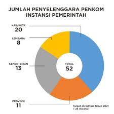 Honorer dki disuruh masuk got saat tes perpanjangan kontrak. Assessment Center Ac Badan Kepegawaian Negara