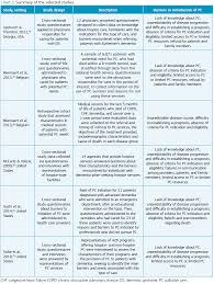 Geriatrics Gerontology And Aging