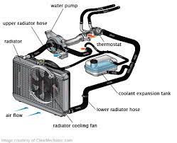 We cover how a/c works and what happens when it goes wrong, then how to fix. Car Air Conditioning Not Working Why It S Happening And How To Fix It