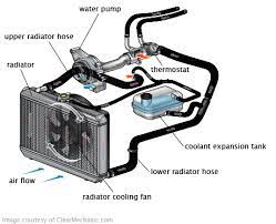 Next, move the fan setting from the highest to the lowest. Car Air Conditioning Not Working Why It S Happening And How To Fix It