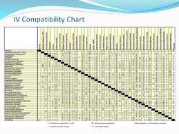 iv drug incompatibilities