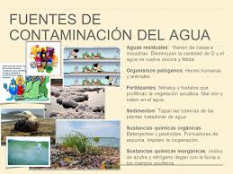 Fuentes de contaminacion del agua. Bloque 2 Contaminacion Del Aire Agua Y Suelo Ppt Descargar