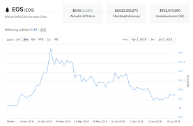 Diesen kurs hat eos am 29.04.2018 erreicht. Eos Kurs Prognose Bei 30 Usd Laut Experten Kryptovergleich