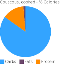 Couscous  purchase info couscous: Couscous Cooked Bodbot