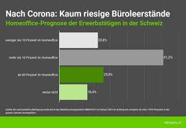 Ransomware attacks appear to be getting more frequent and having greater success worldwide. Einen Nachhaltigen Home Office Boom Sehe Ich Nicht Computerworld Ch