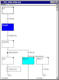 Beckhoff Information System English