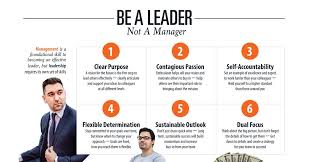 Infographic The Habits Of Highly Effective Leaders Leader Leadership Foundational Skills