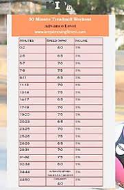 This will produce weight loss in the area of 1 to 2 pounds per week. Best 17 Treadmill Workouts To Burn Fat Routines For All Levels
