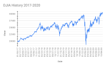 This possibility darkens the 6 month and 1 year projections considerably. Stock Market Crash Wikipedia